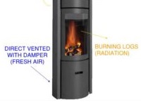 Wood Burning Stove with Thermal Mass and Update Pictures