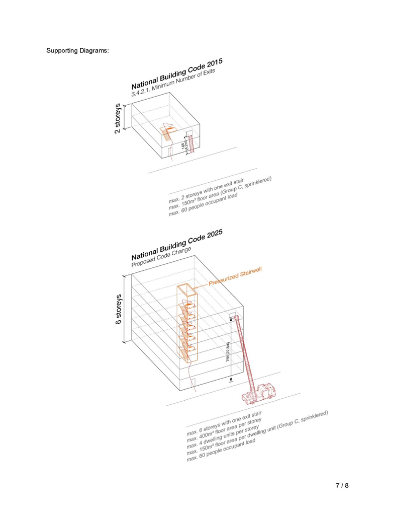 Building Code Change to allow Single Stair Residential Buildings up to Six Storeys