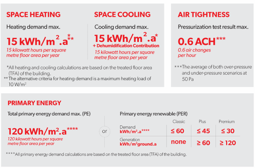 Understanding Green Building Certifications in Practice